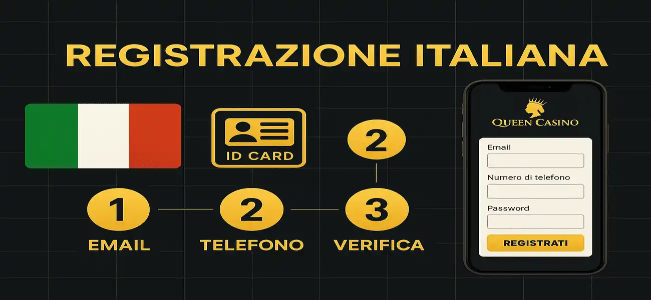 Registrazione Italiana con bandiera italiana, tre passaggi numerati e smartphone con form di iscrizione Queen Casino